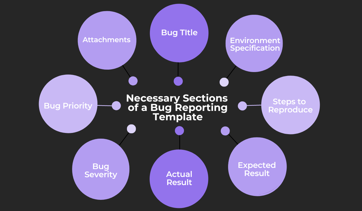Necessary sections of a bug reporting template