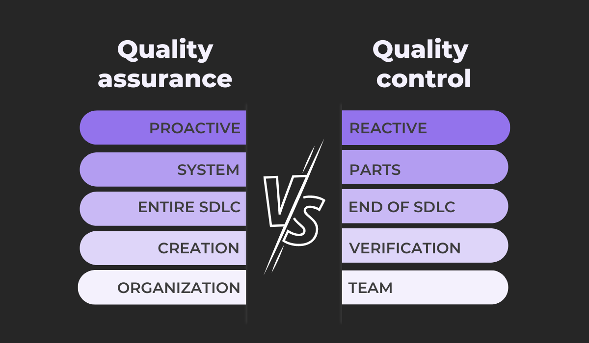 QA vs QC