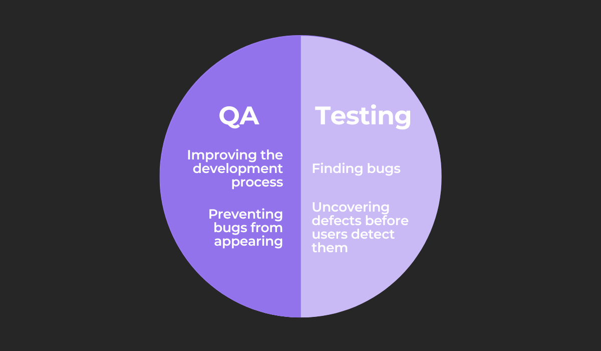 QA vs. Testing