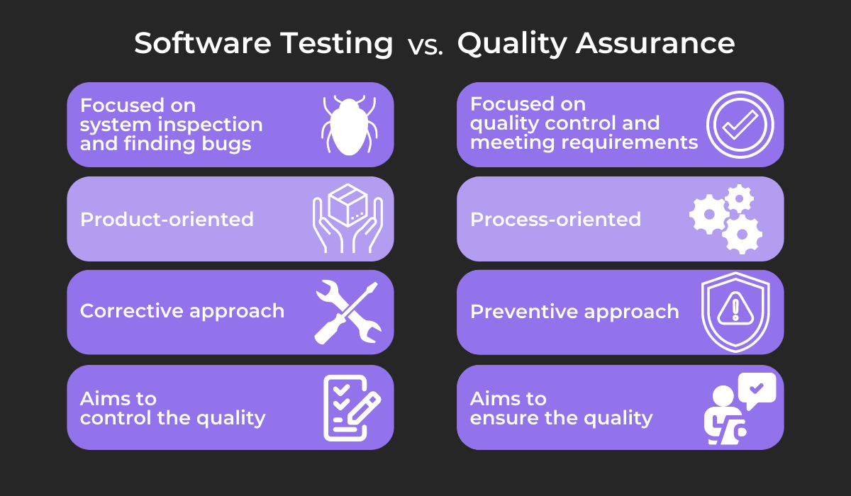 QA vs. Testing