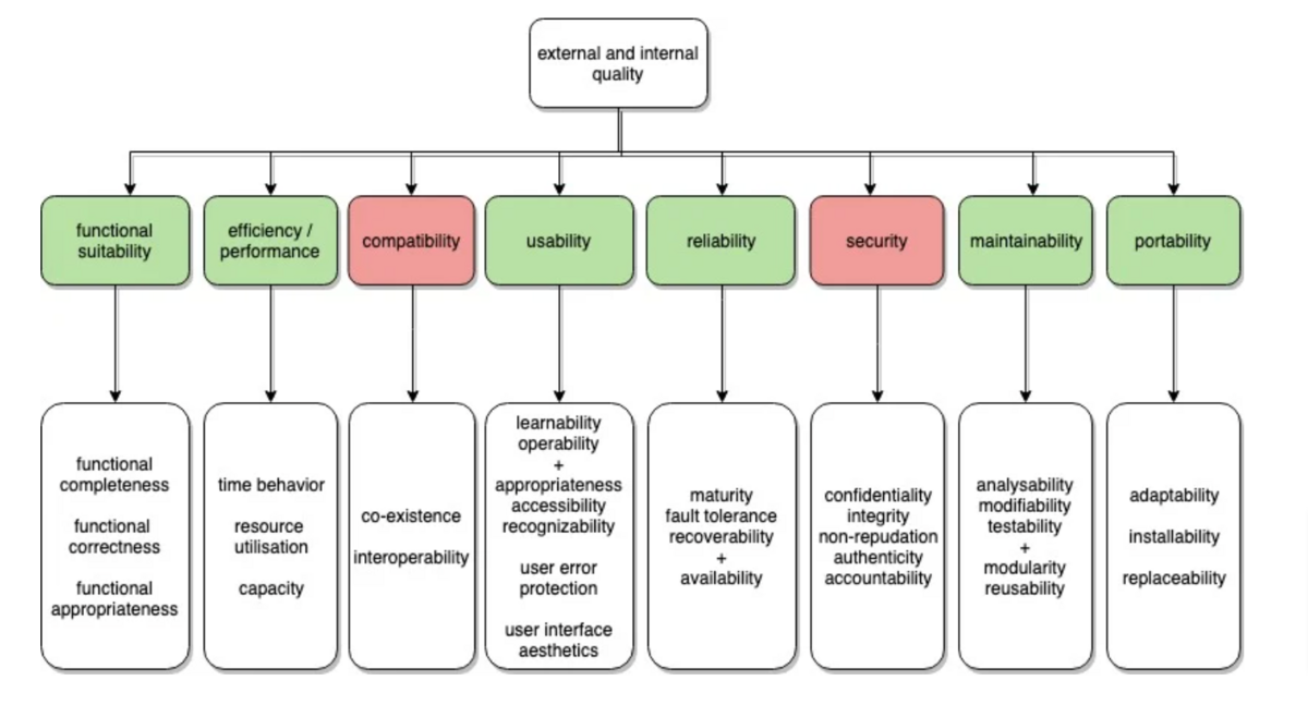 Software-Quality-Standards_How-and-Why-We-Applied-ISO-25010