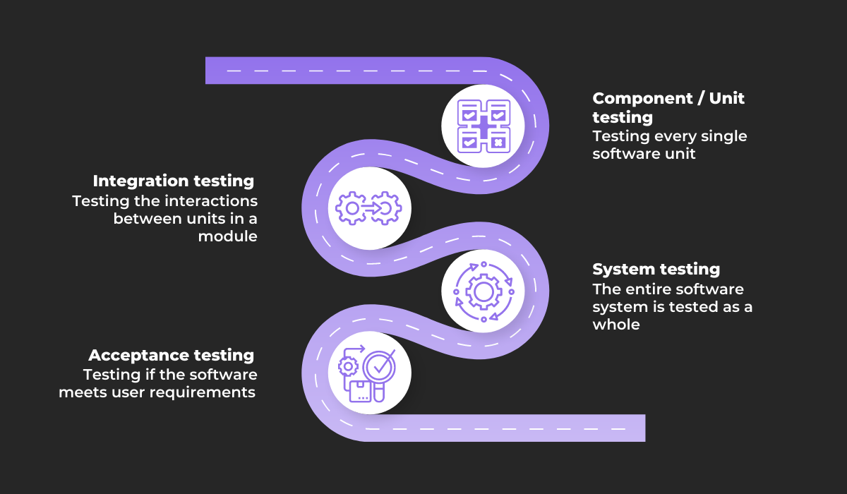 Testing types 