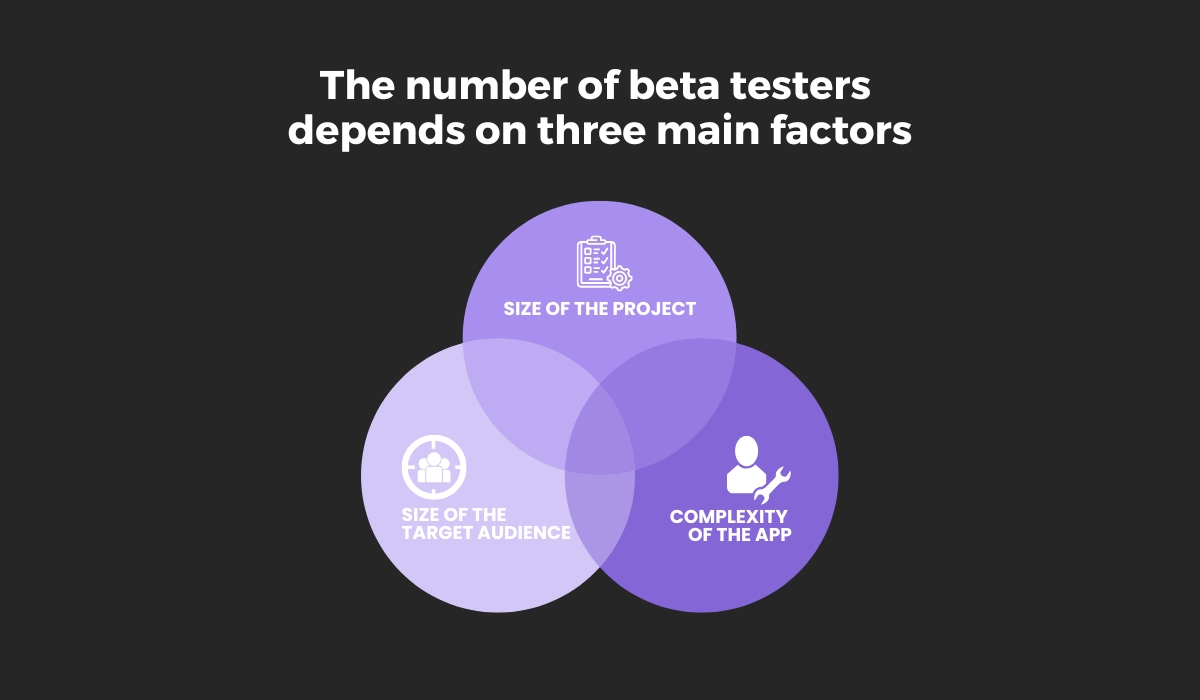 The number of beta testers depends on three main factors
