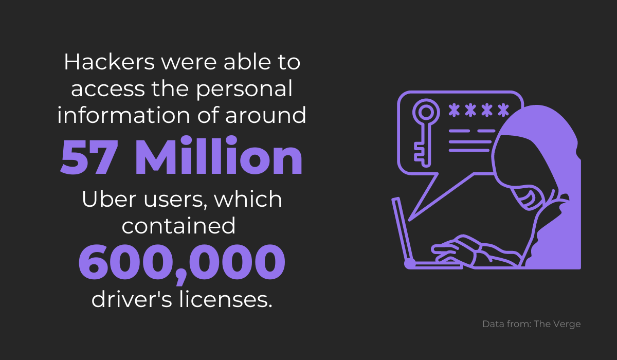 Uber data breach of 2016