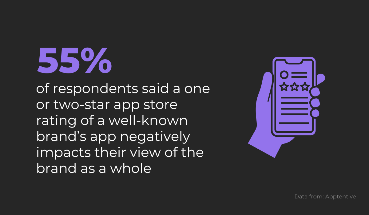app store rating stat