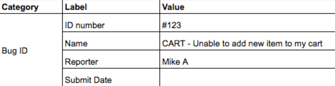 bug ID category template