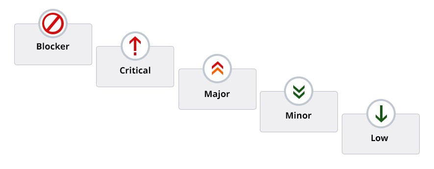 bug severity scale