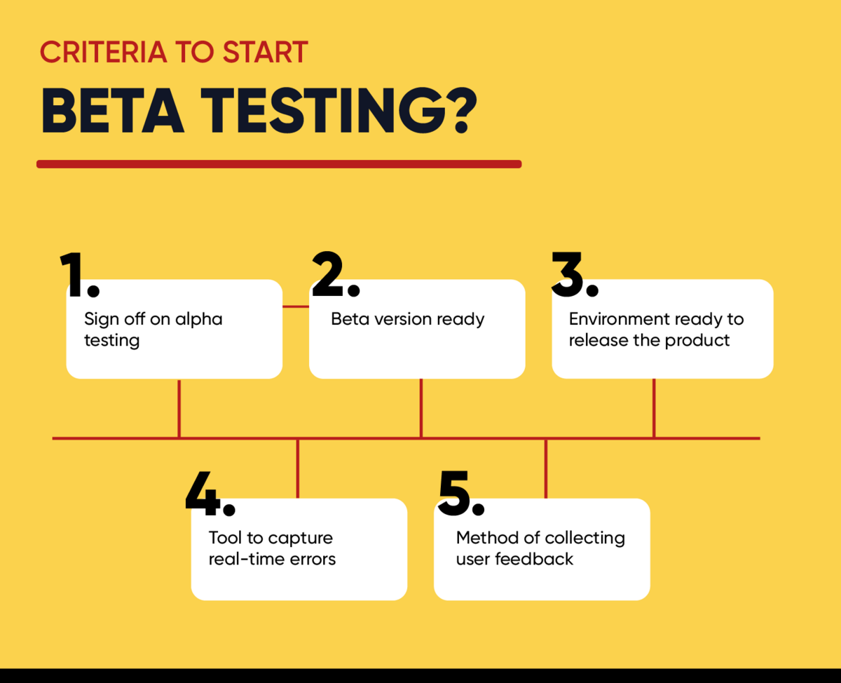 criteria to start beta testing 