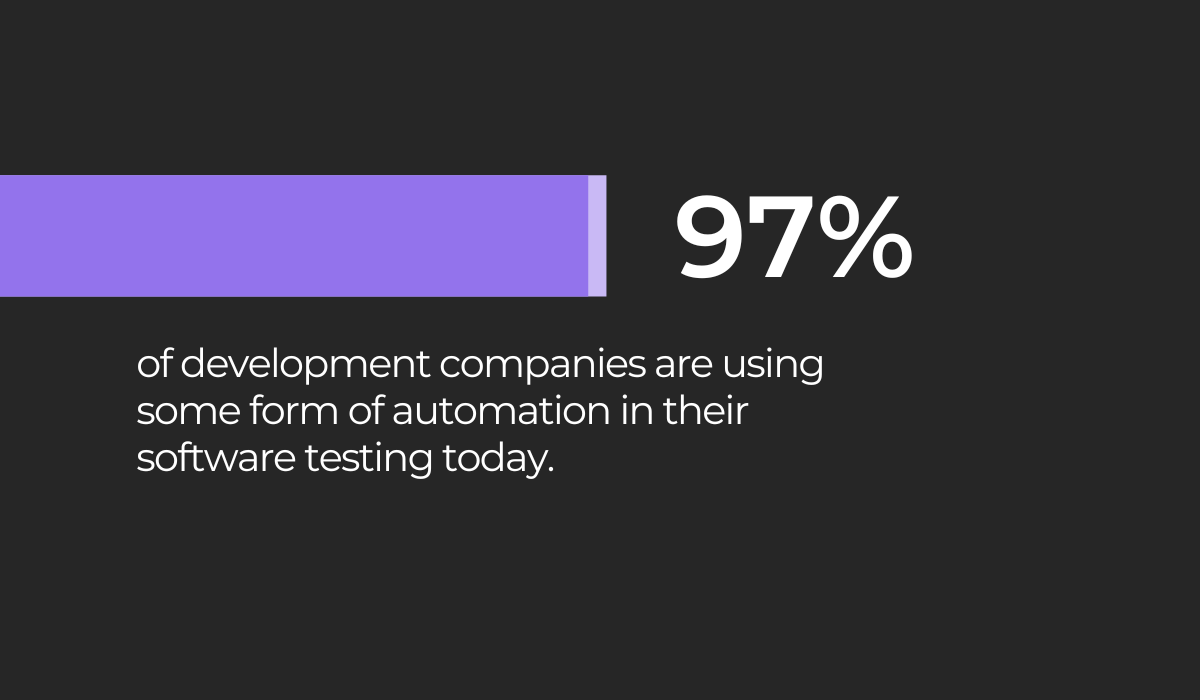 Almost all development companies are using some form of automation in their qa testing