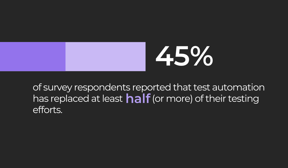 Automated testing replacing manual testing stat 