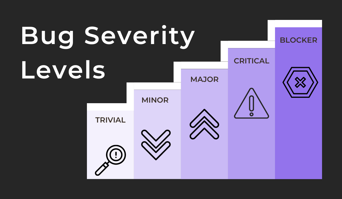 Bug severity levels 