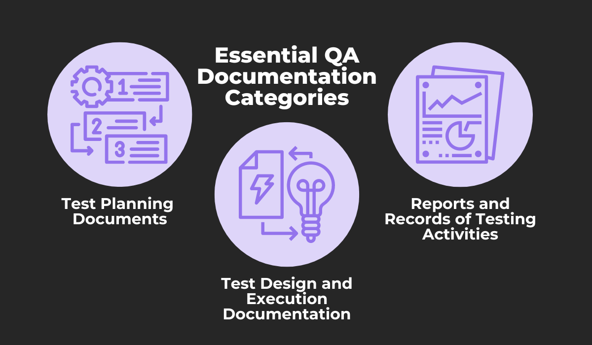 Essential QA documentation categories