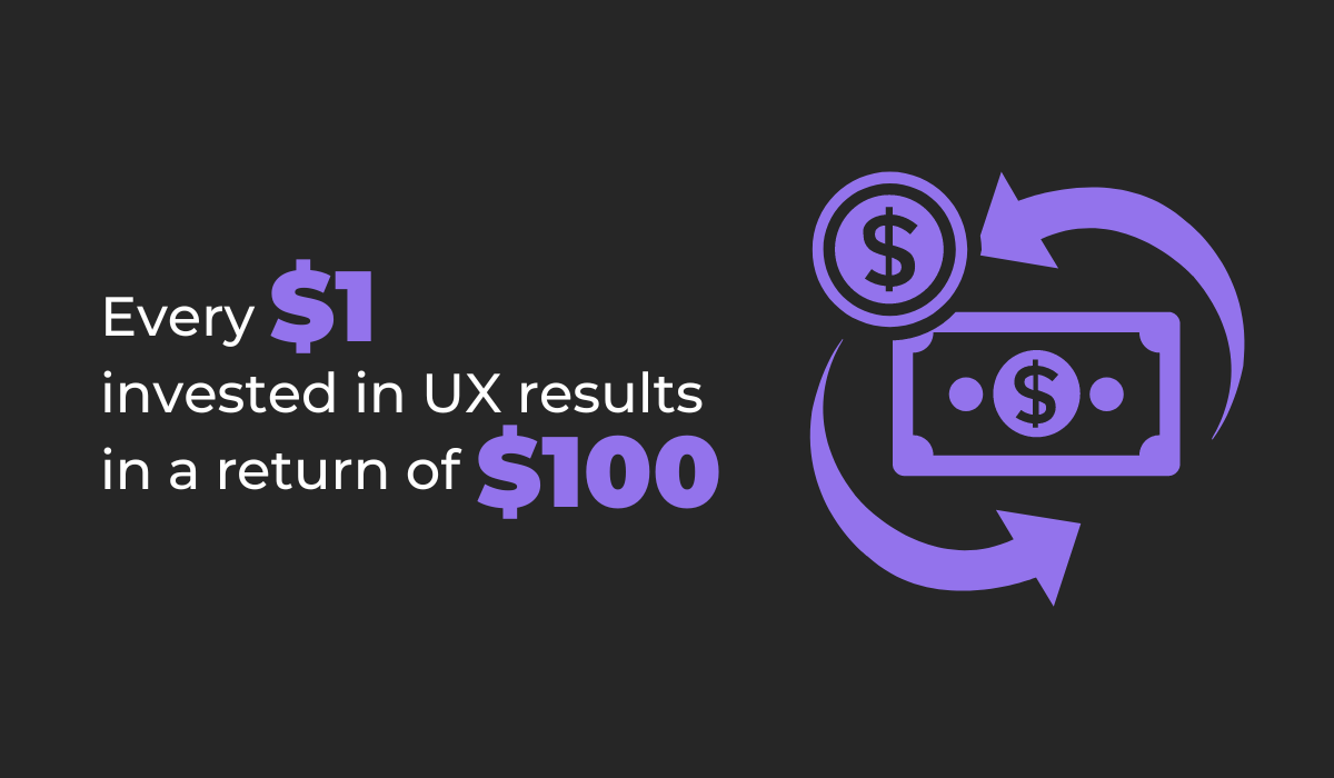 Every $1 invested in UX results in a return of $100