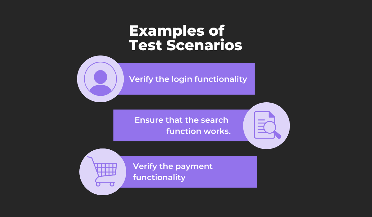 Examples of test scenarios 