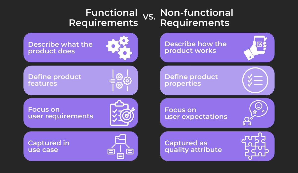 Functional vs. non-functional requirements