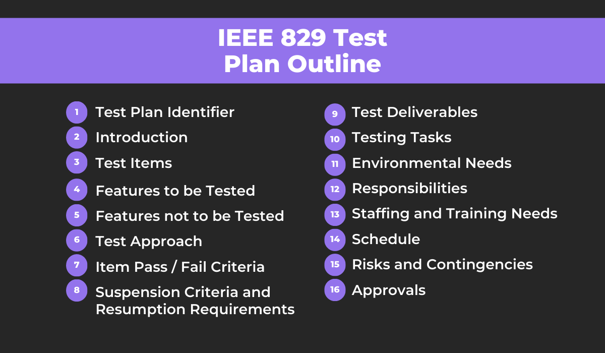 IEEE 829 test plan outline