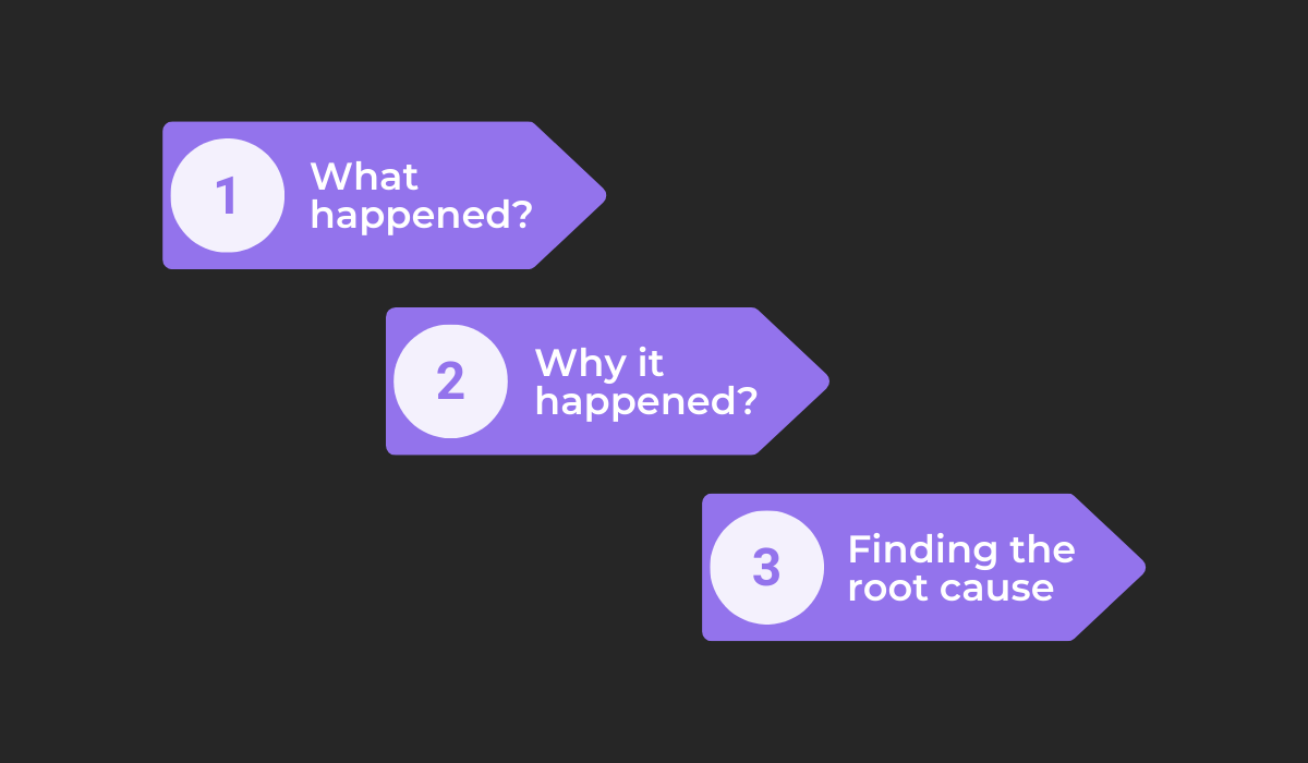 Identifying areas that can cause issues