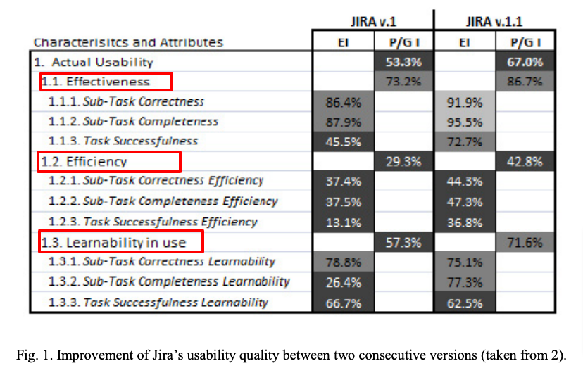 Improving-Software-Applications-Quality-by-Considering-the-Contribution-Relationship-Among-Quality-Attributes