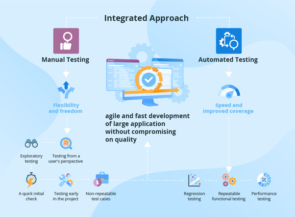 Manual vs. automated app testing: which is better?