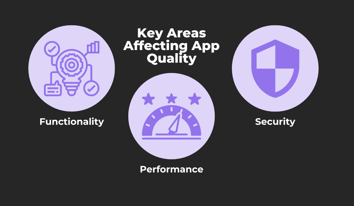 Key areas affecting app quality infographic