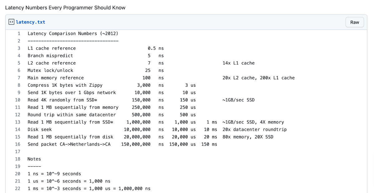 Latency-Numbers-Every-Programmer-Should-Know