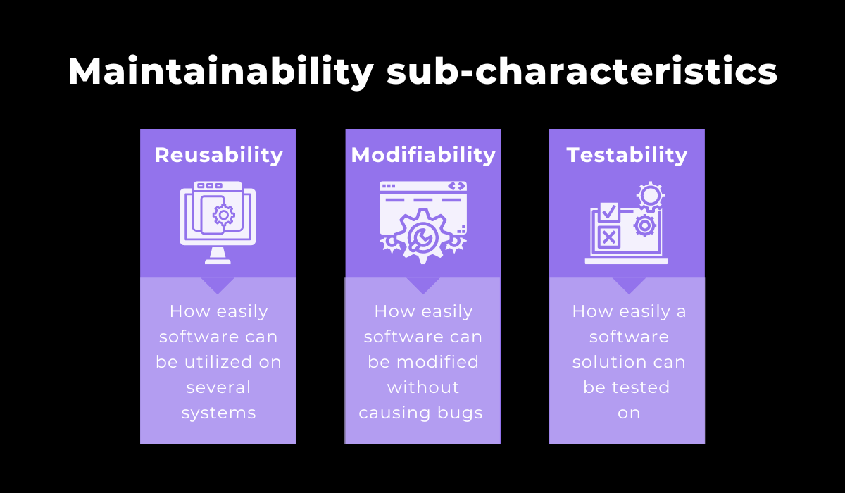 Maintainability sub-characteristics
