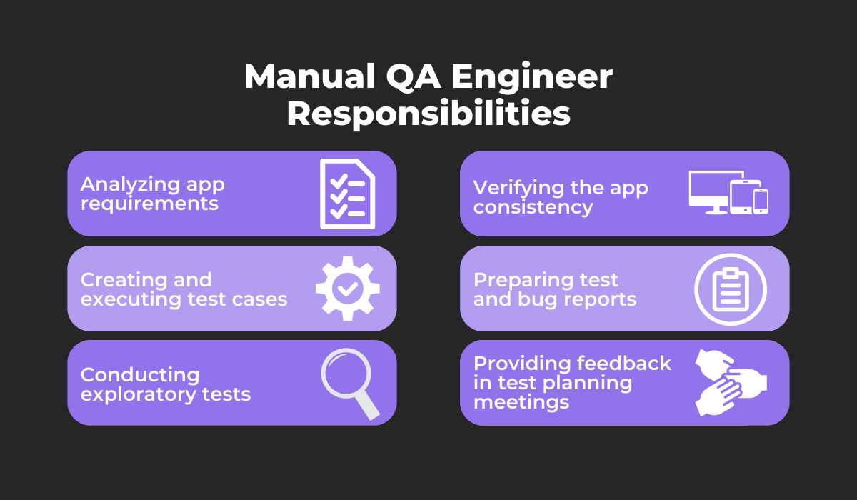 Manual QA engineer responsibilities