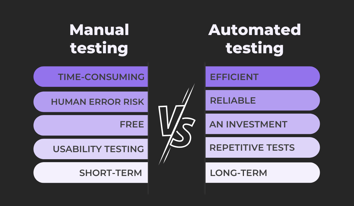 Manual testing