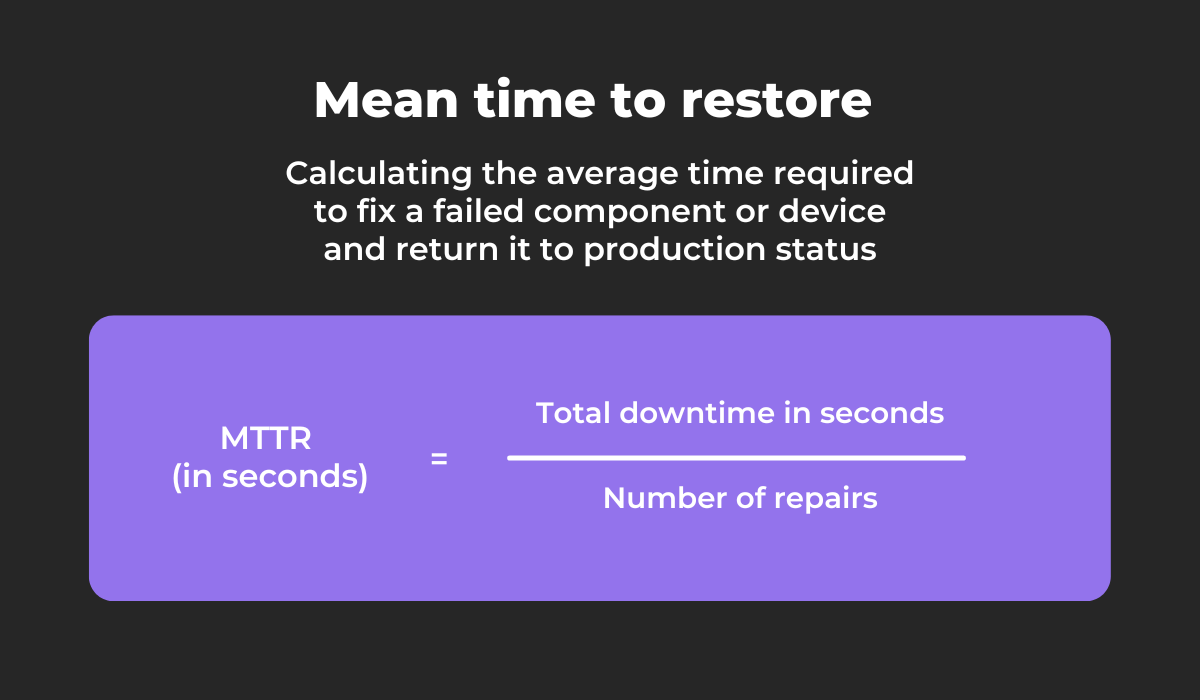 Mean time to restore formula 