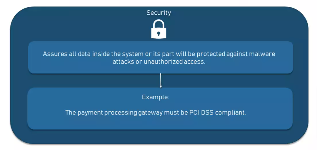 Non-functional-Requirements-Examples-Types-Approaches-AltexSoft