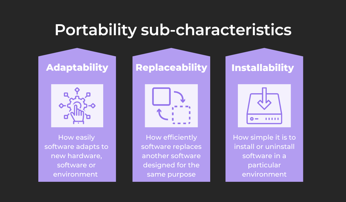 Portability sub-characteristics