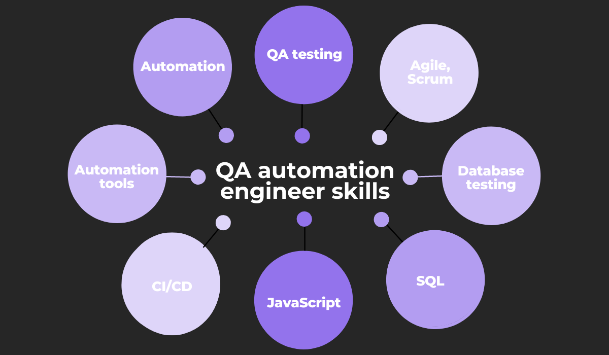 QA automation engineer skills 
