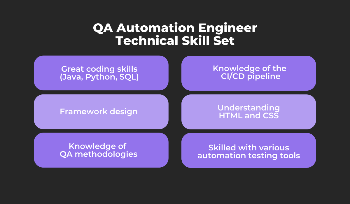 QA automation engineer technical skill set