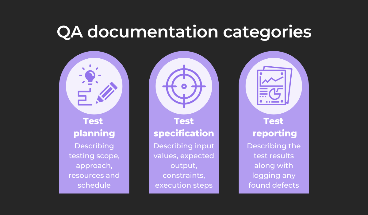 QA documentation categories 