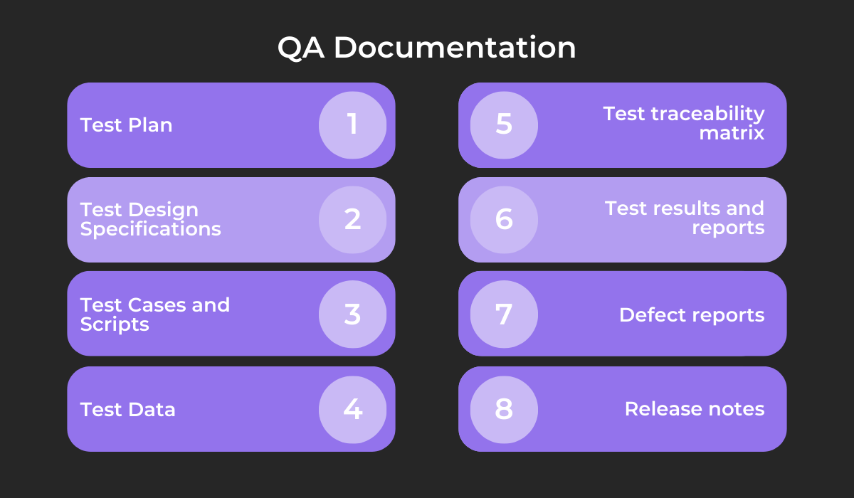 QA documentation