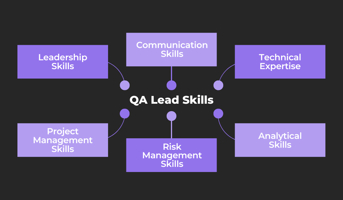 QA lead skills