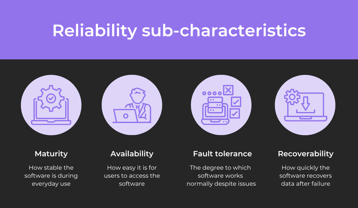 Reliability sub-characteristics 