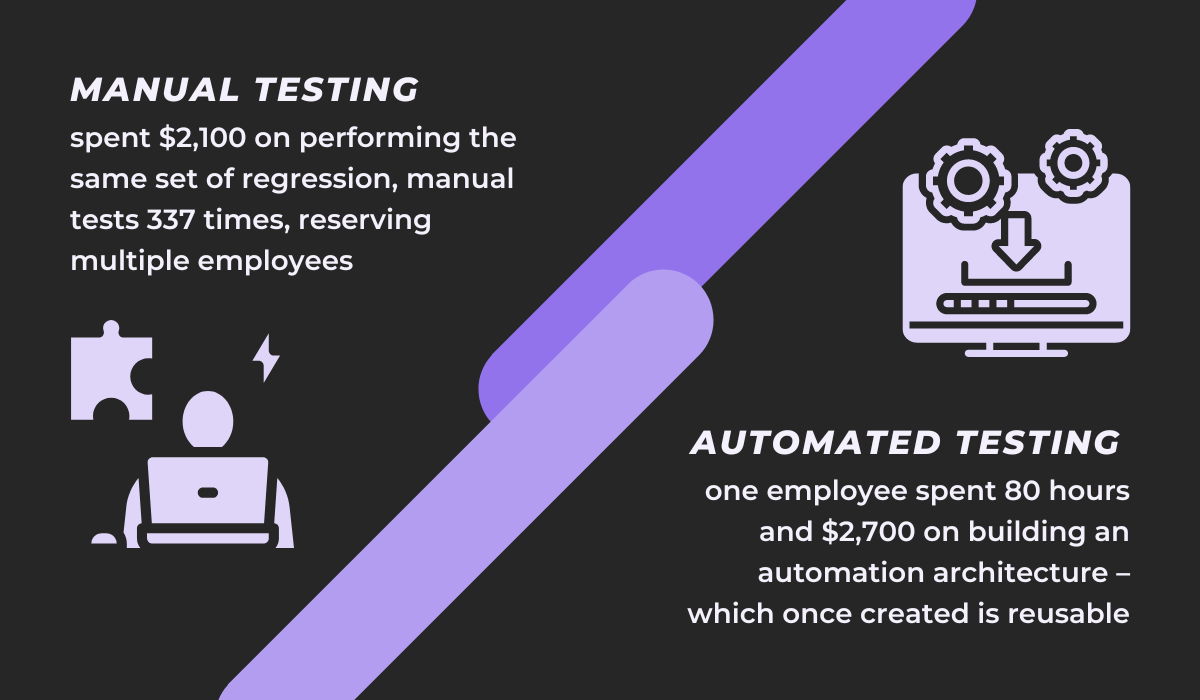 Resources manul vs automated