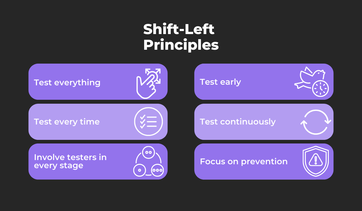Shift left principles infographic