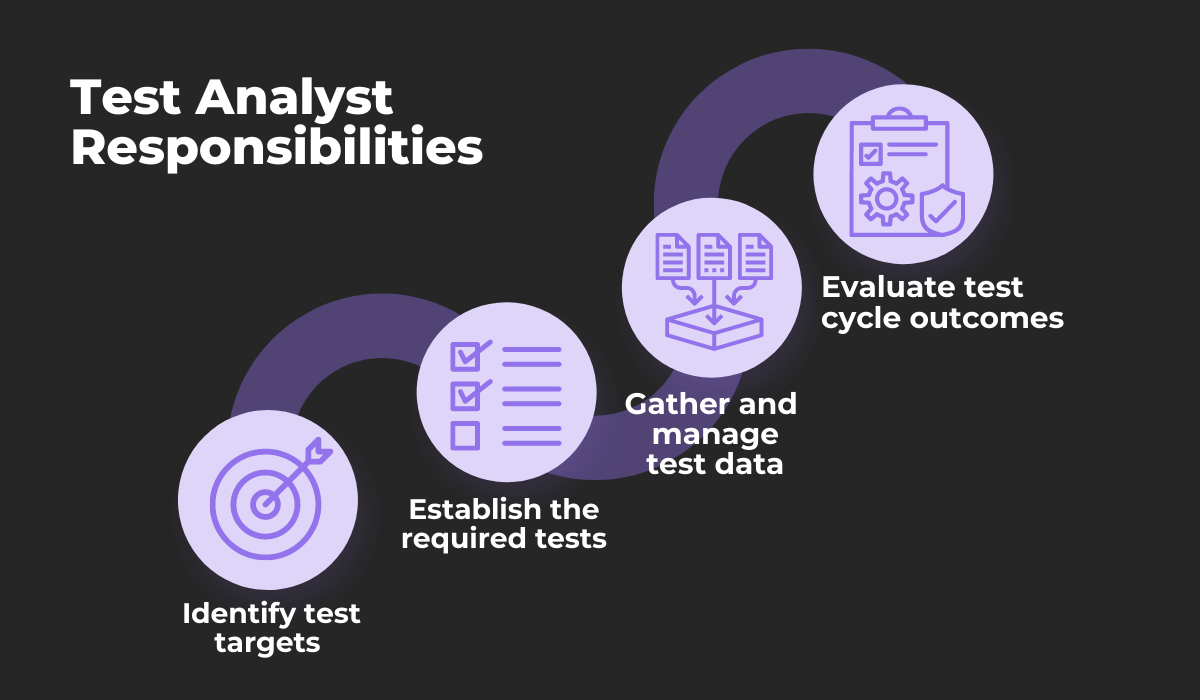 Test analyst responsibilities
