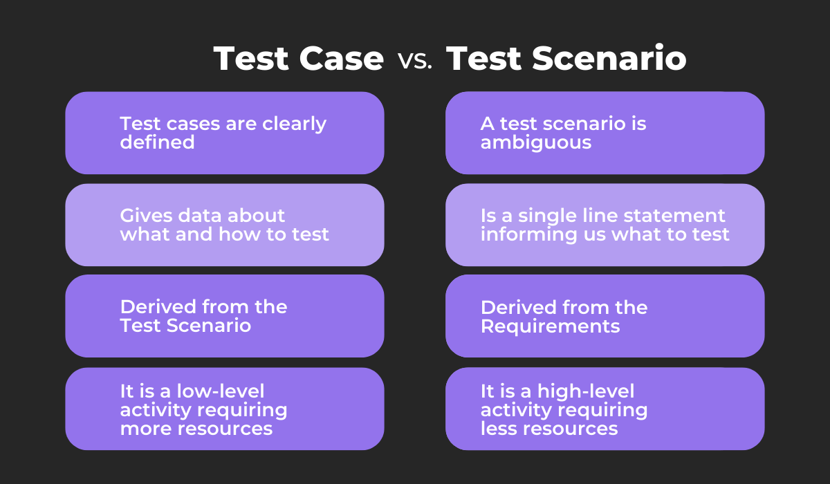 Test case vs. test scenario 