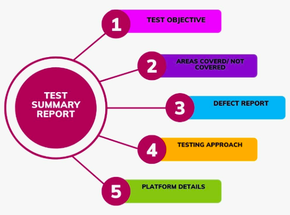 Test summary report infographic 