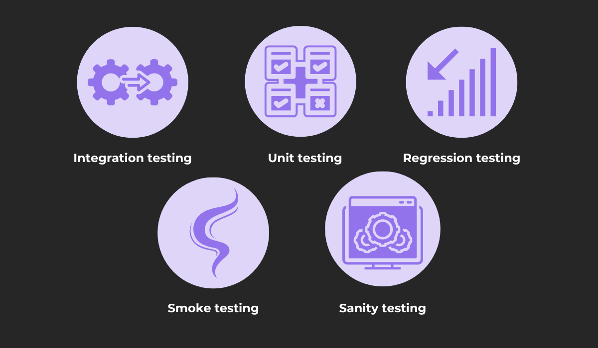 Types of functional testing 