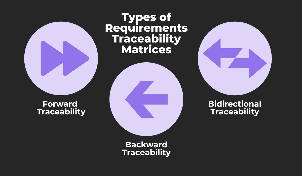 Types of requirements traceability matrices 