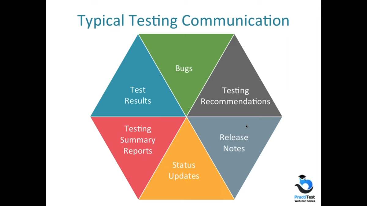 Typical testing communication