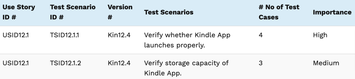 What-is-Test-Scenario-Test-Scenario-Template-With-Examples