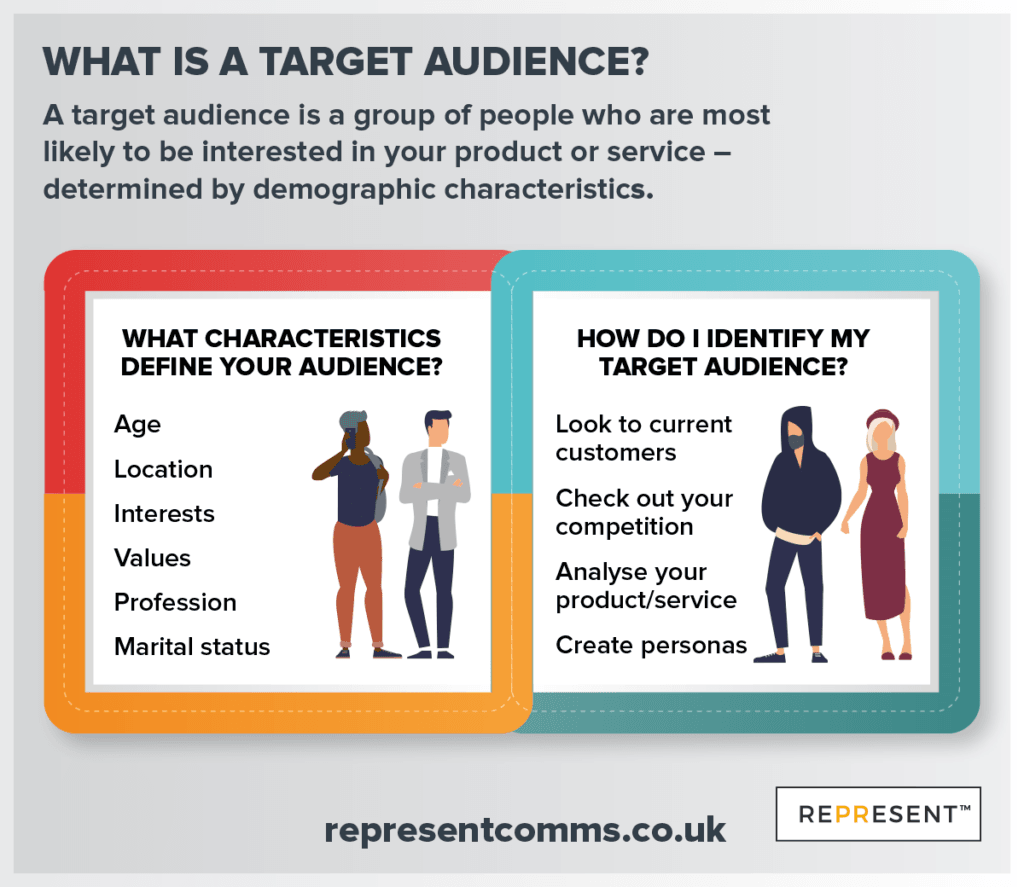 What is a target audience infographic