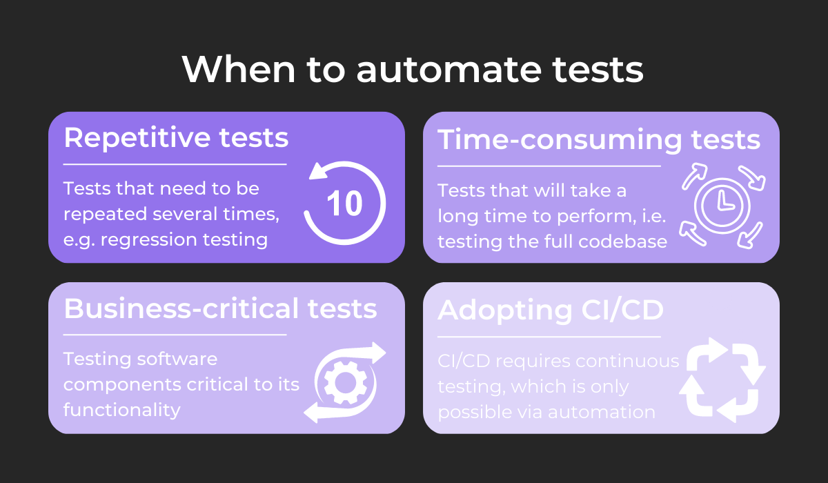 When to automate tests 