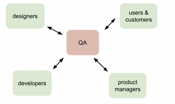 bug reporting skills for QA agents