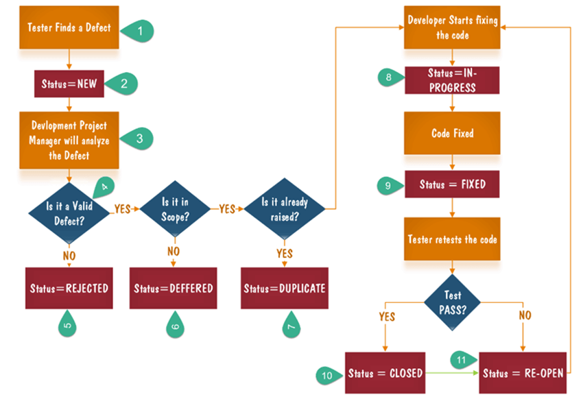 debugging process infographic